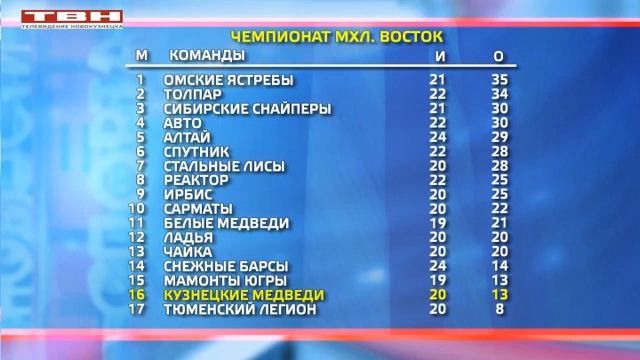 «Медведи» сегодня и завтра сыграют с «Легионом» смотреть онлайн
