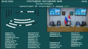 Заседание Законодательного Собрания Приморского края 28.02.2025