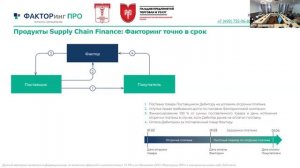 Запись семинара МТПП 2025 - Леднев Михаил - ФАКТОРинг ПРО