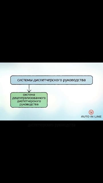 Какие бывают системы диспетчерского руководства?