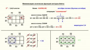 Видеоурок 2.4. Минимизация логических функций. Часть 2.