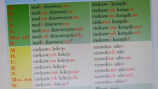 Відмінювання іменників і прикметників жіночого роду у множині смотреть онлайн