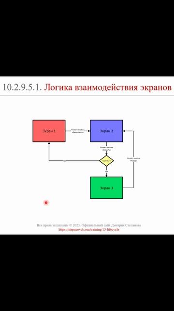 Логика взаимодействия экранов программы в спецификации || ERP-системы и КИС (словарь) #erp #кис