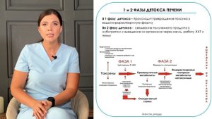 Как очистить организм и улучшить состояние при миоме, эндометриозе и гиперплазии эндометрия?