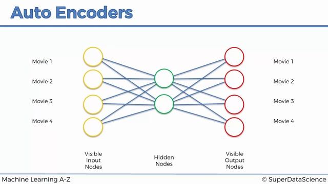 002 Autoencoders in Machine Learning Applications and Architecture Overview20