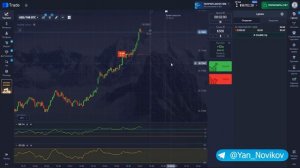 Стратегия с ПРОХОДИМОСТЬЮ 85% // Лучшая стратегия для новичка // RSI + CCI Покет опшн