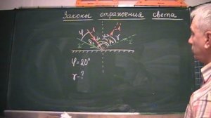 Угол между отраженными лучами