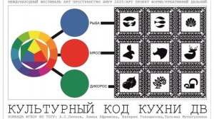 Арт-проект "Форма" 2025 Команда Тихоокеанского государственного университета