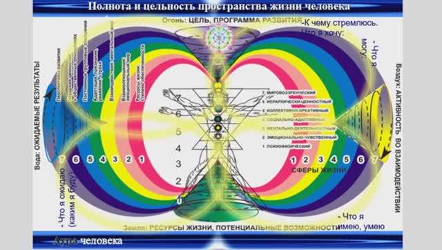 ОЭС МПМ: Целительство в парах (при смене ролей участников), Алма-Ата. Казахстан. Мир Универсологии