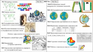 Обзор заданий 5 кл ВПР по географии 2025 - 2026 уч. год.