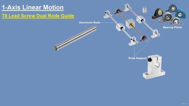 5 - Linear Cartesian Localization Systems