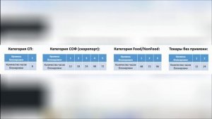 Работа с отчетом Зеропик_1