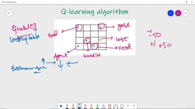 Q Learning Algorithm in Machine Learning