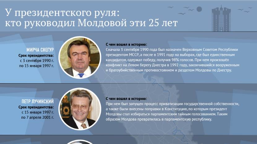 МОЛДОВА И ЕЁ 6 ПРЕЗИДЕНТОВ.Созданная во вторник и в Успенский пост страна: война, распад, конфликты
