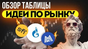 Обзор таблицы идей по рынку Самолёт, ММК, Алроса, Европлан, Инарктика, Магнит и др