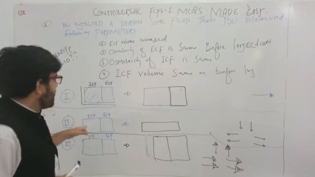 Fluid Management | Fcps part 1preparation#howtopassfcpspart1exam #fcpspart1preparation #fcpspart1