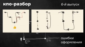 КПО-разбор № 6. Типовые ошибки оформления карт