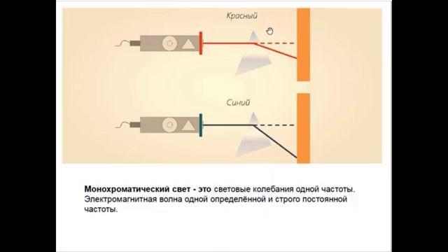 Дисперсия света смотреть онлайн