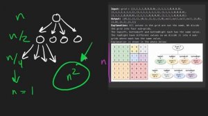 Leetcode 427: Construct Quad Tree (RU)
