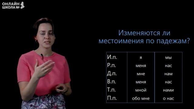 склонение личных местоимений.
