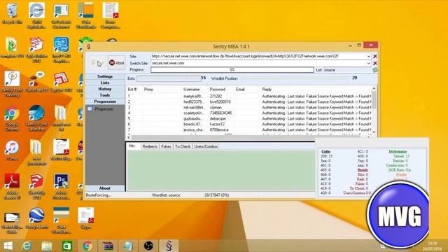 How to crack wwe using sentry mba