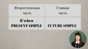 Conditionals или сослагательное наклонение