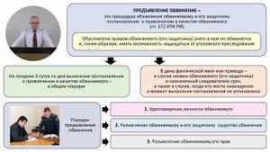 Записана обновленная леĸция "Привлечение в качестве обвиняемого. 2 часть"