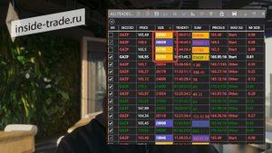 Коррекция бывает разная. Разница в структуре снижения рынка.
