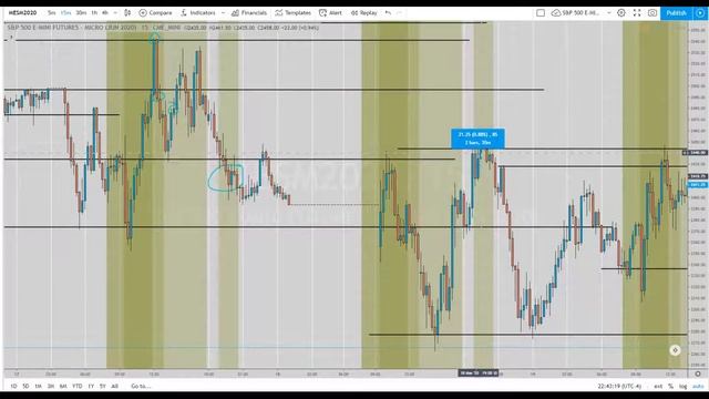 Micro E-Mini S&P 500 Technical Analysis review - March 18-120| Futures S&P trading