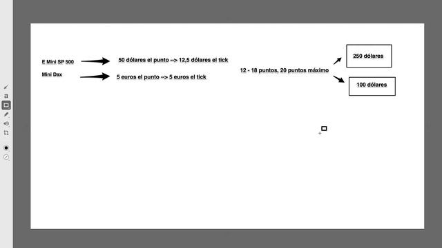Trading Futuros Mini SP-500 vs. Trading de Futuros Mini Dax смотреть онлайн