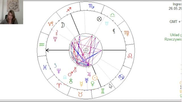 HOROSKOP CZERWIEC 2024