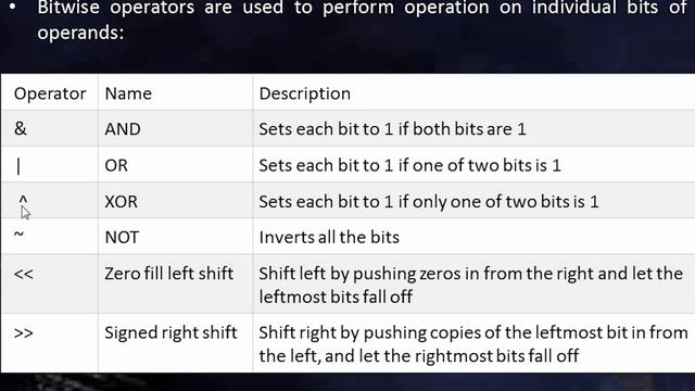 CRACK PYTHON INTERVIEW SERIES | EP-10 | Identity, Membership, Bitwise & Assignment Operators