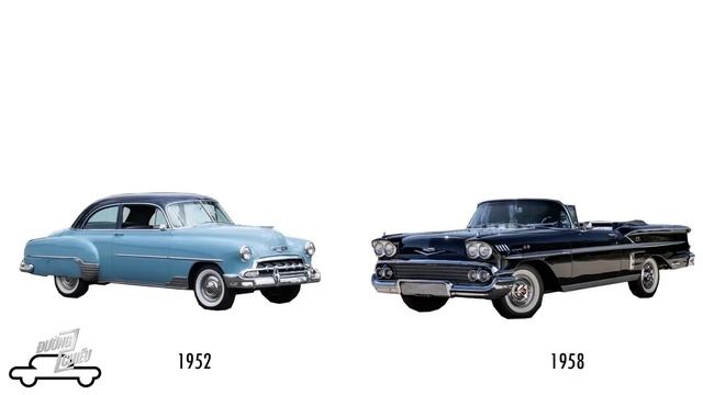 Lịch sử thiết kế của ô tô hơn 100 năm, từ "xế hộp" đến viên đạn... | Đường 2 chiều. смотреть онлайн