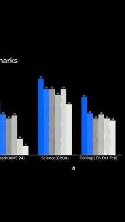 Илон Маск представил свою нейросетевую модель Grok 3.