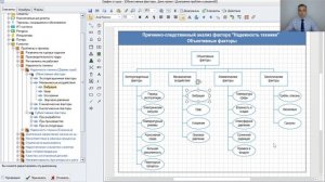 Причинно-следственный анализ Надежности техники методом "Снежинка" в системе Бизнес-инженер