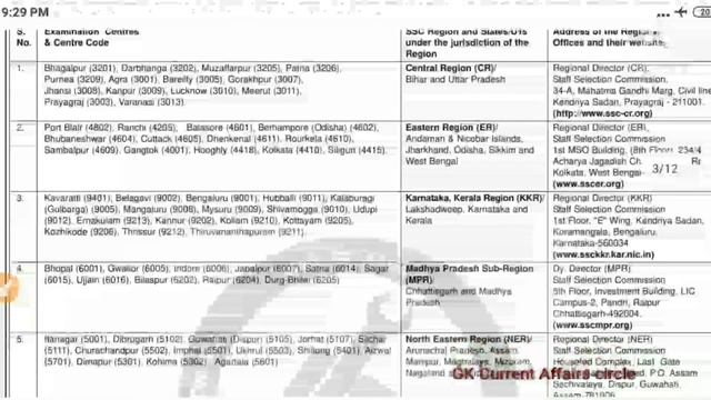 ssc gd recruitment 2021| ssc gd vacancy 2021| ssc gd online form 2021 | ssc gd notification 2021