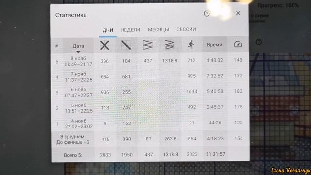 Дневник вышивальщицы 30/2024 (4 – 10 ноября)