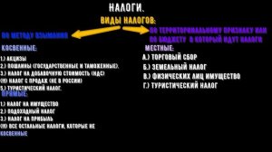 Обществознание. Налоги. Налоговая система РФ 2025. Функции налогов. Виды налогов.