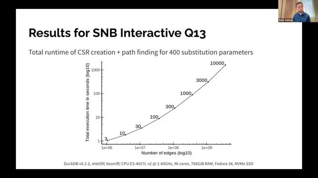 SQLPGQ DuckDB 02 Implementing SQL_PGQ in DuckDB