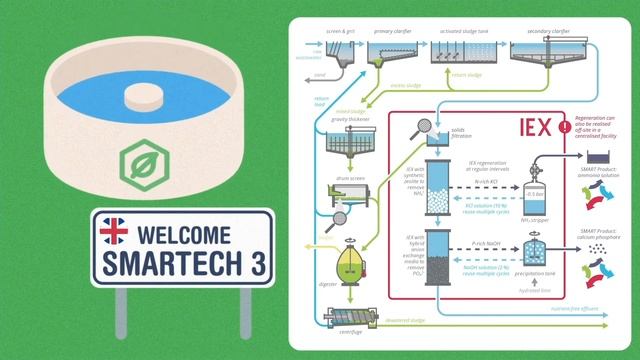 SMART-Plant Animated Video (English) смотреть онлайн
