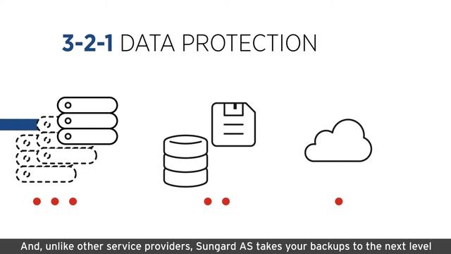 Better Backups, Smarter Recovery with Sungard AS Backup and Recovery Solutions! смотреть онлайн
