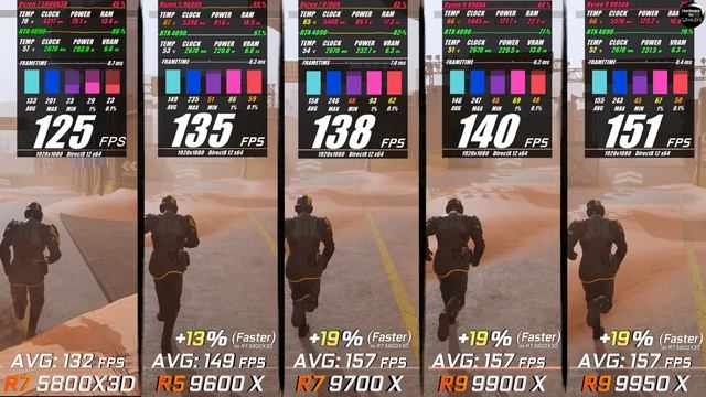 9600x vs 7 7700