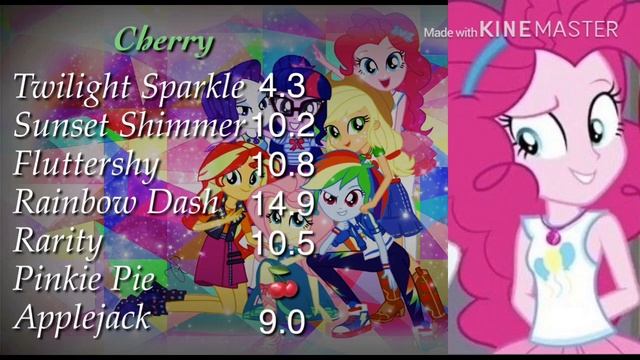 How would MLP sing Itzy Cherry Line Distribution смотреть онлайн