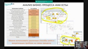 Методика выполнения проекта оптимизации кросс-функционального бизнес-процесса