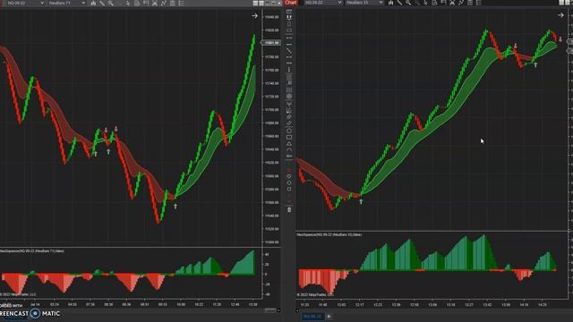 Thursday Morning Trade Set Ups! смотреть онлайн