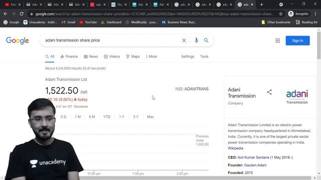 Sucheta Dalal Tweet | Market Crashed and Adani Group in Radar? - Akhilesh Daga