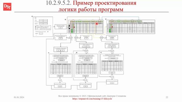 Пример проектирования логики программы в спецификации || ERP-системы и КИС (словарь) #erp #кис #pmo