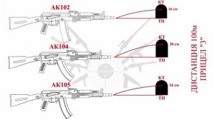 АК-12 АК-15 Правила стрельбы.