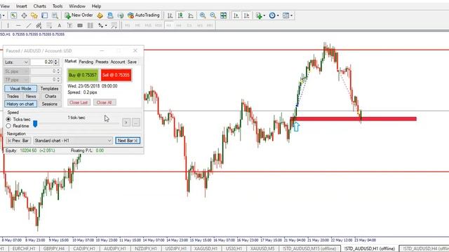 Advanced Techniques for Using MT4 Indicators in Forex Trading смотреть онлайн