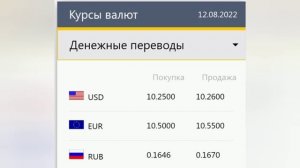 Курс рубля на сегодня 12 08 2022 Курс доллара на сегодня Курс валюта